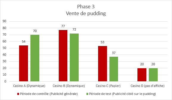 Graphique 4 - phase 3