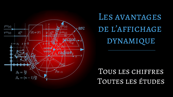 impact de l'affichage dynamique