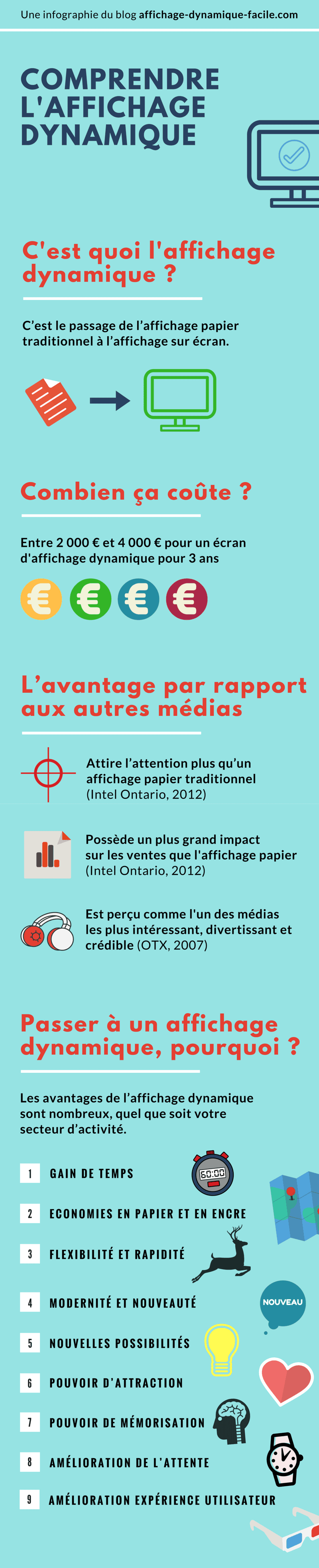 Infographie - comprendre l'affichage dynamique