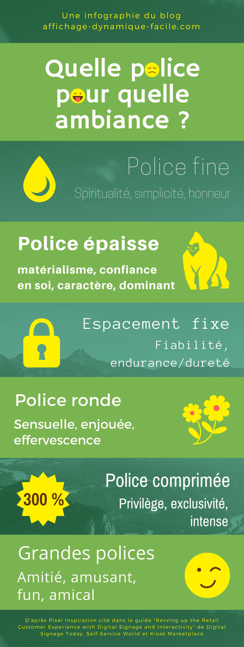 Infrographie - Découvrez la signification des polices d'écriture